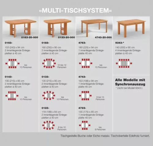 Ausziehtisch Multi Tischsystem von Niehoff